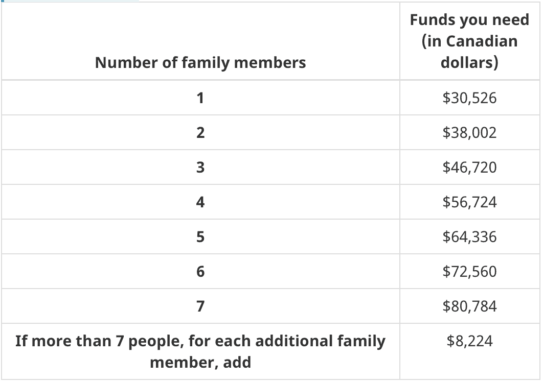 income-requirements-2025.png